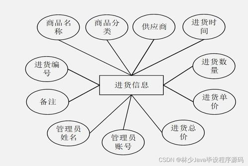 構建高質量計算機畢業設計 以SpringBoot面向移動端的商品購物系統為例