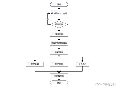 基于Spring Boot的社區(qū)醫(yī)療服務(wù)管理系統(tǒng)設(shè)計與實(shí)現(xiàn) umkb79計算機(jī)系統(tǒng)服務(wù)實(shí)踐